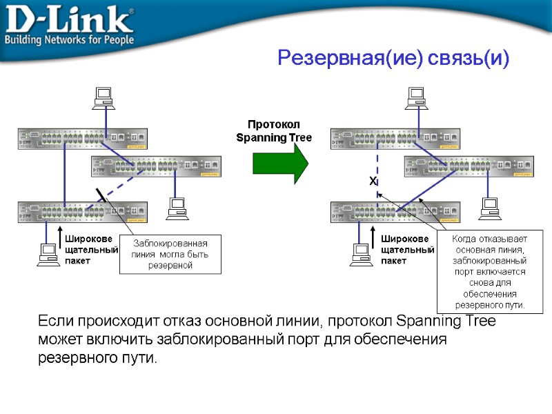 Если происходит отказ основной линии, протокол Spanning Tree может включить заблокированный порт для обеспечения